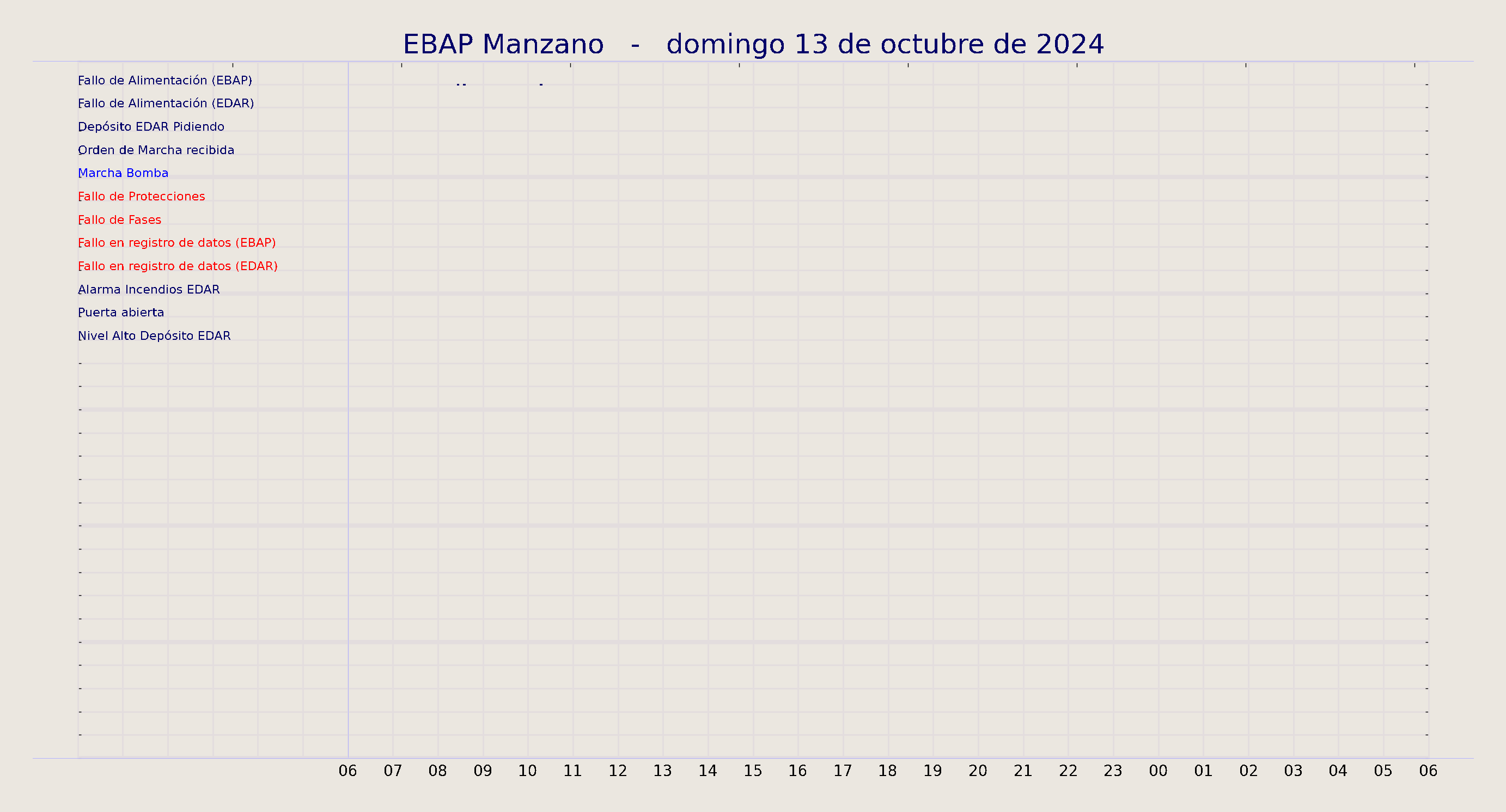 ../../imagenes/vid/2024/EBAP Manzano/2024-10-13 EBAP Manzano.png